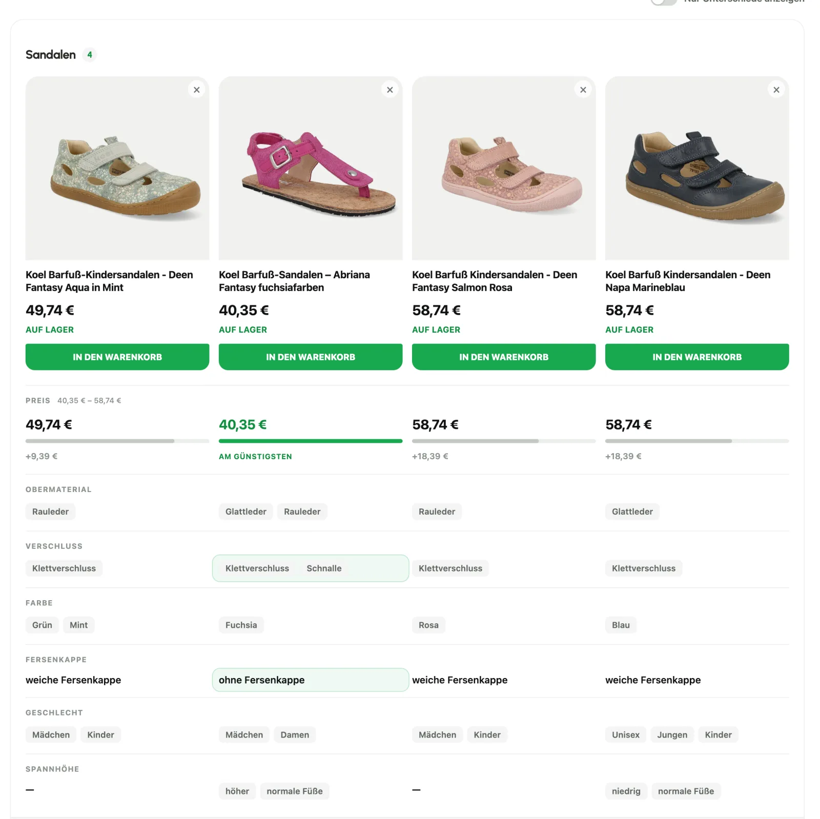 Porovnávací tabulka Revelor — skupina Sandalen se čtyřmi produkty, cenové pruhy s označením nejlevnější varianty a parametry